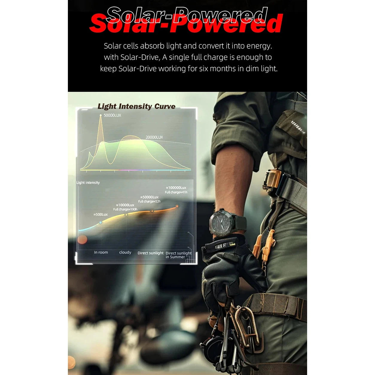 NORTH EDGE Tactical MACH Solar Drive Watch